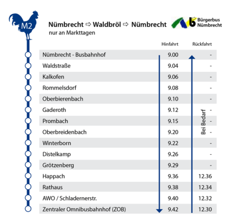 Linie Markt 2 – Nümbrecht | Bürgerbus Waldbröl