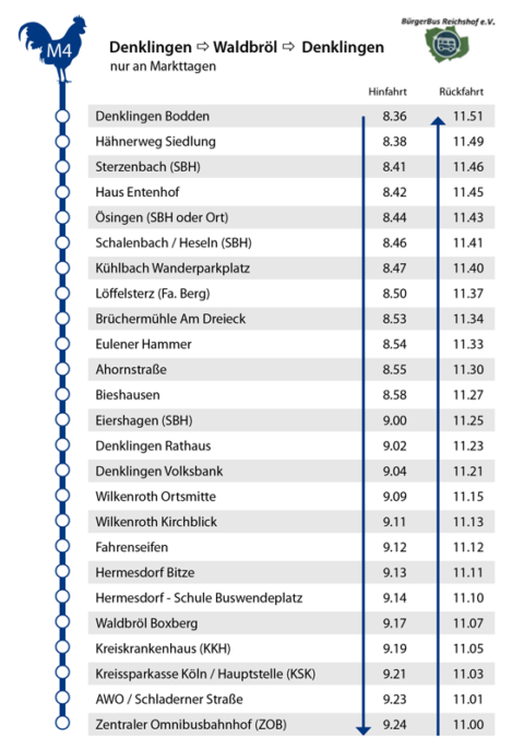 Linie Markt 4 – Denklingen | Bürgerbus Waldbröl